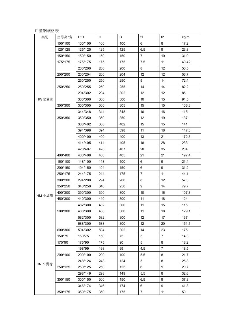 h型钢规格表