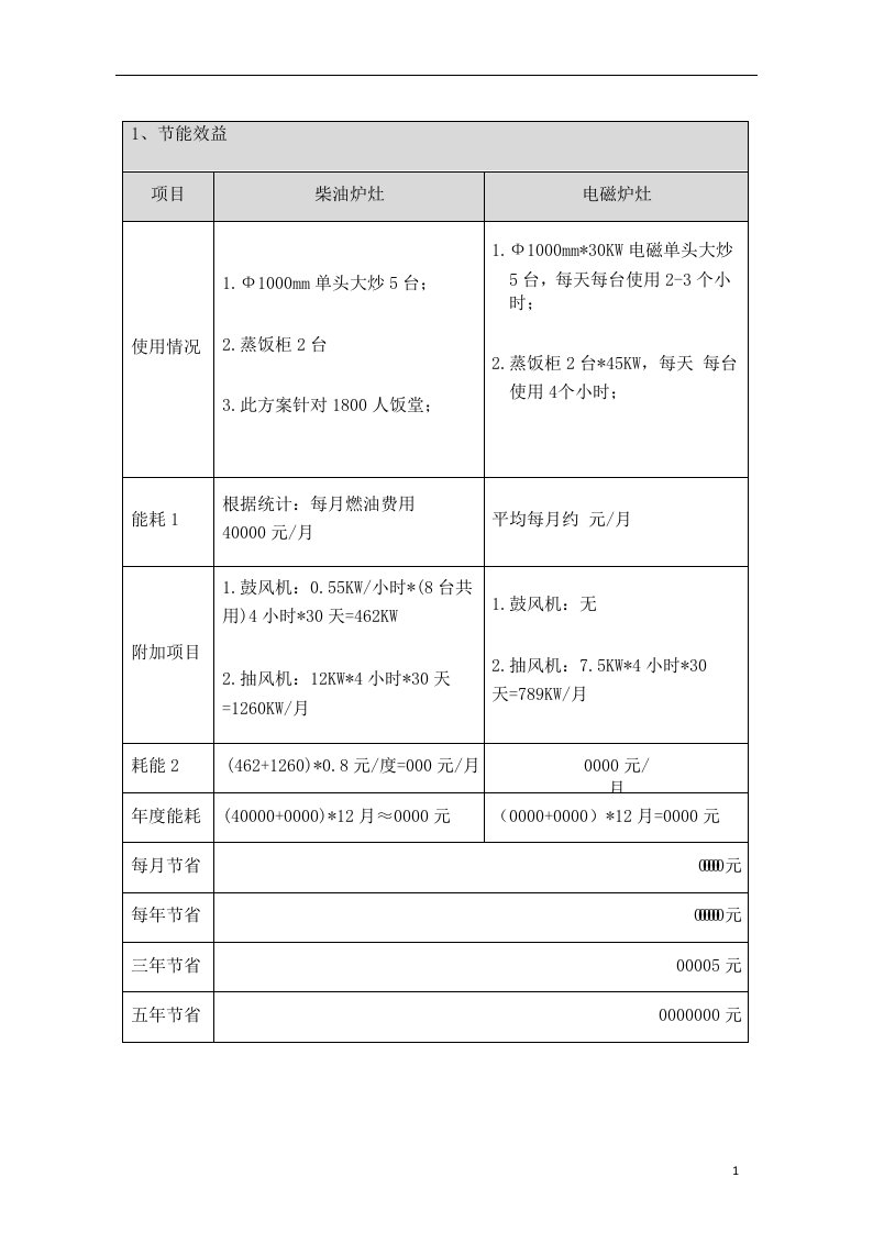 厨房电磁炉改造方案