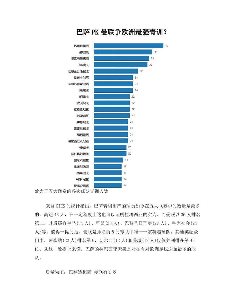 euvAAA巴萨PK曼联争欧洲最强青训