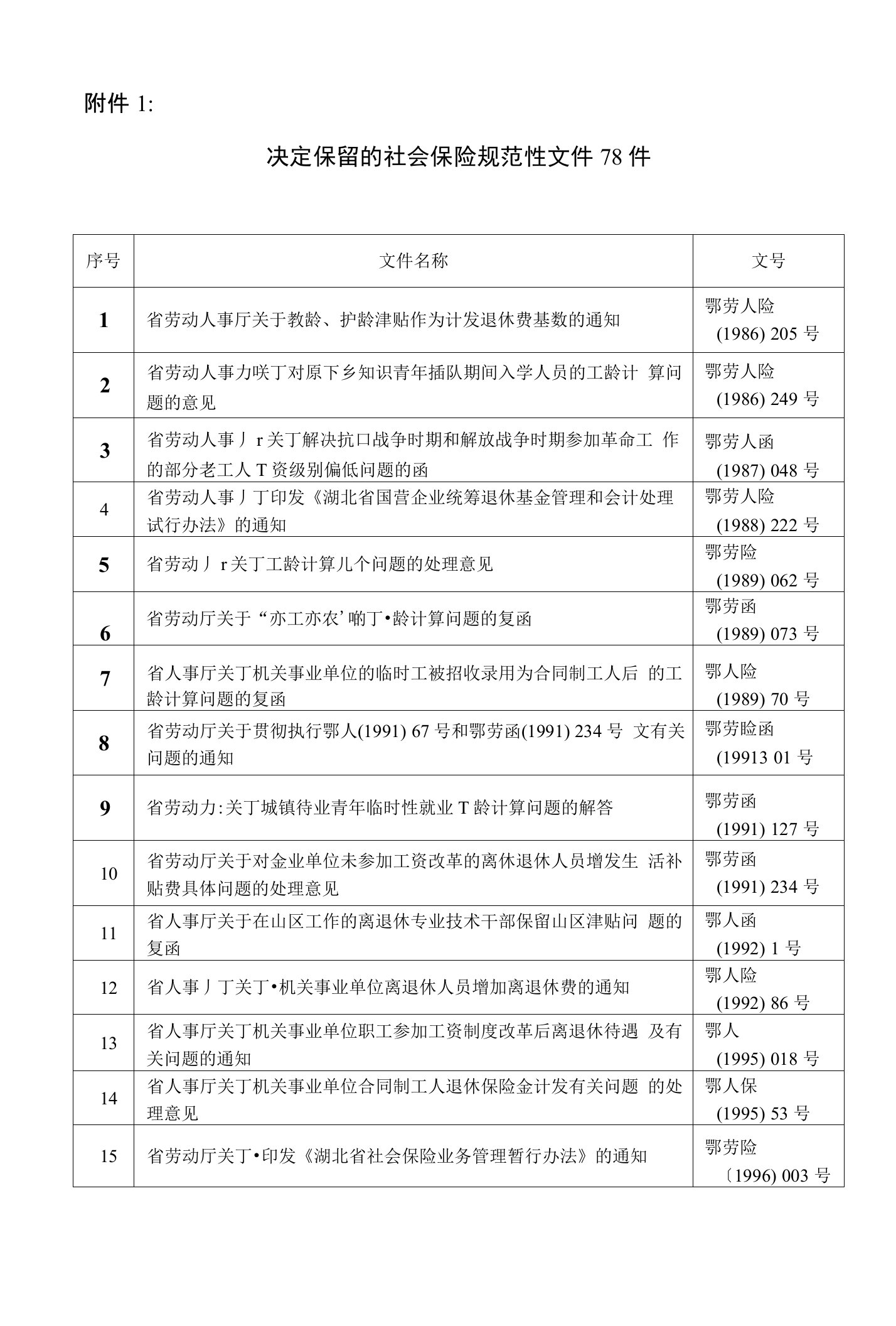 决定保留的社会保险规范性文件78件