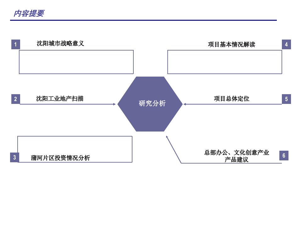 某房地产项目总体概念定位