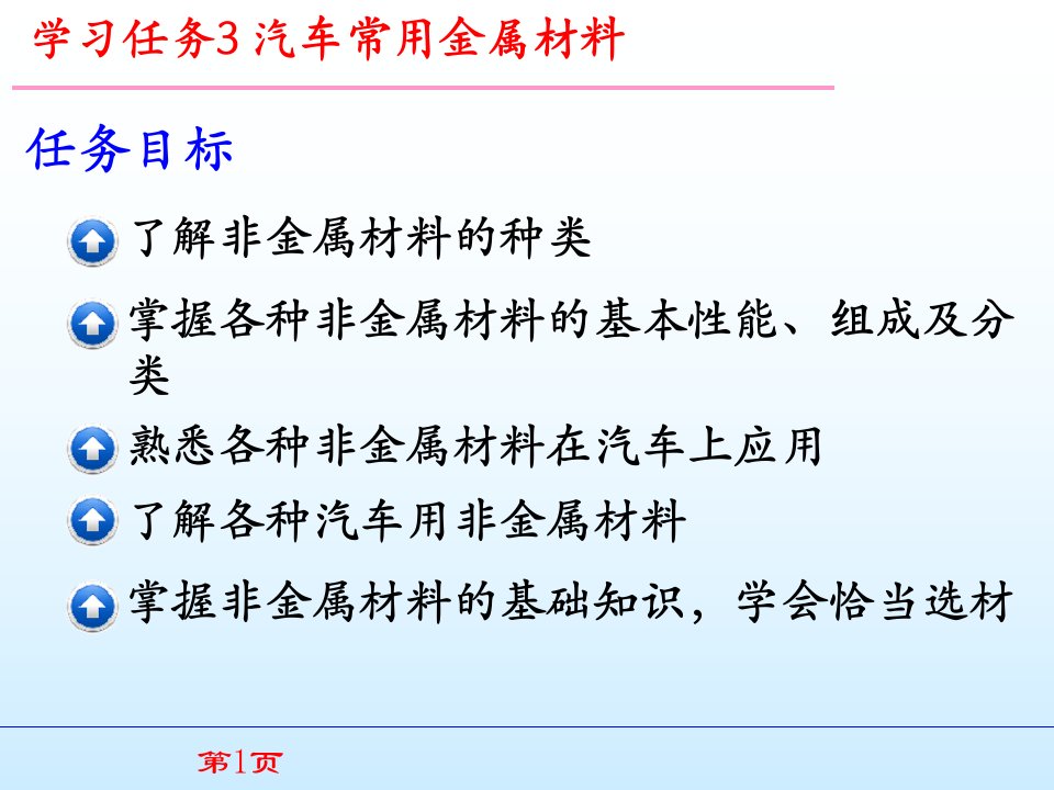 汽车机械基础学习任务