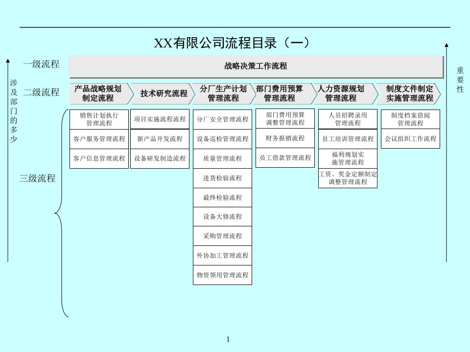 创业公司整套流程图(最新)