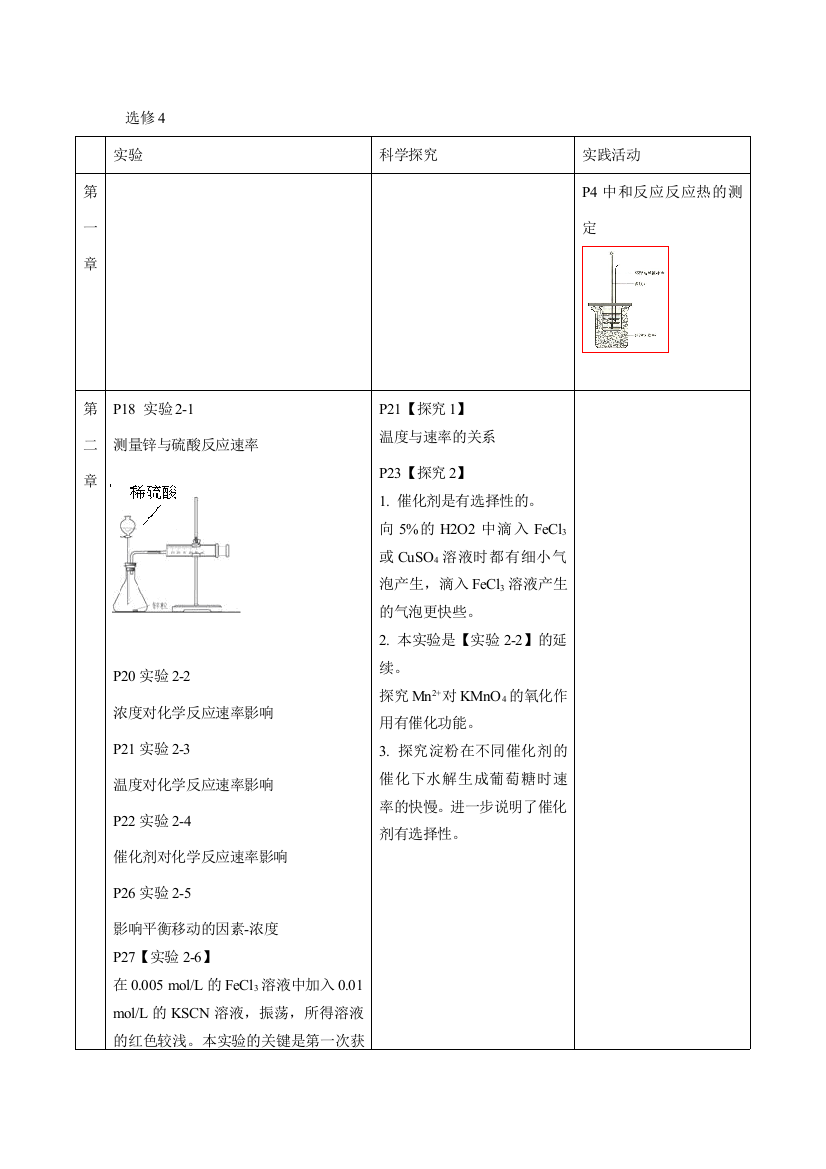 选修4实验汇总