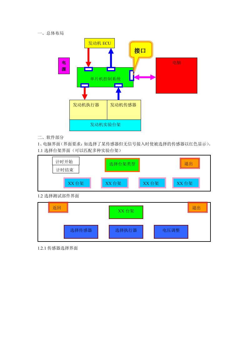 绩效管理方案-发动机台架故障控制及考核系统总体方案