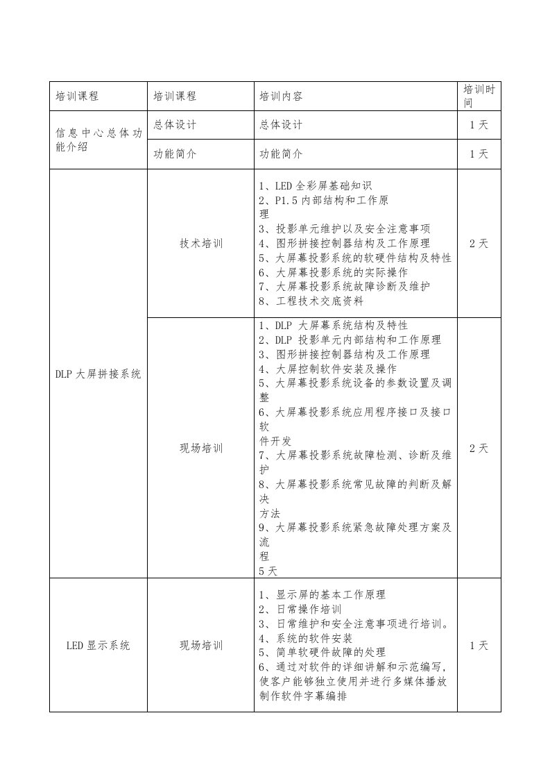 培训内容及签到表