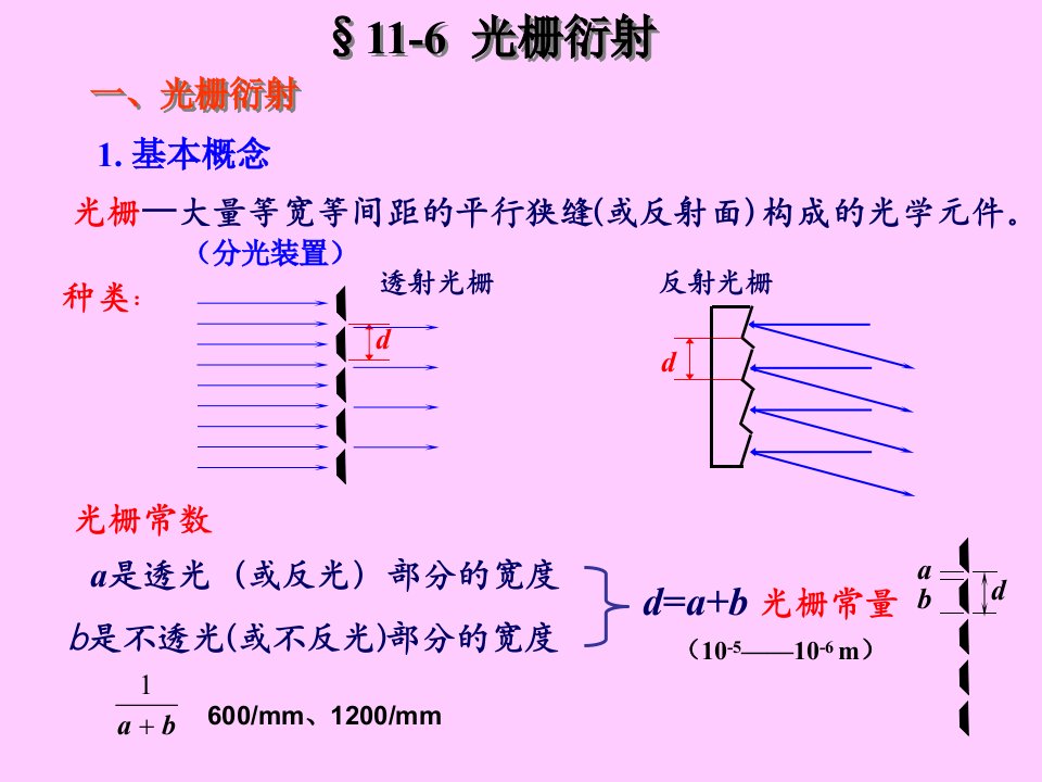 一光栅衍射