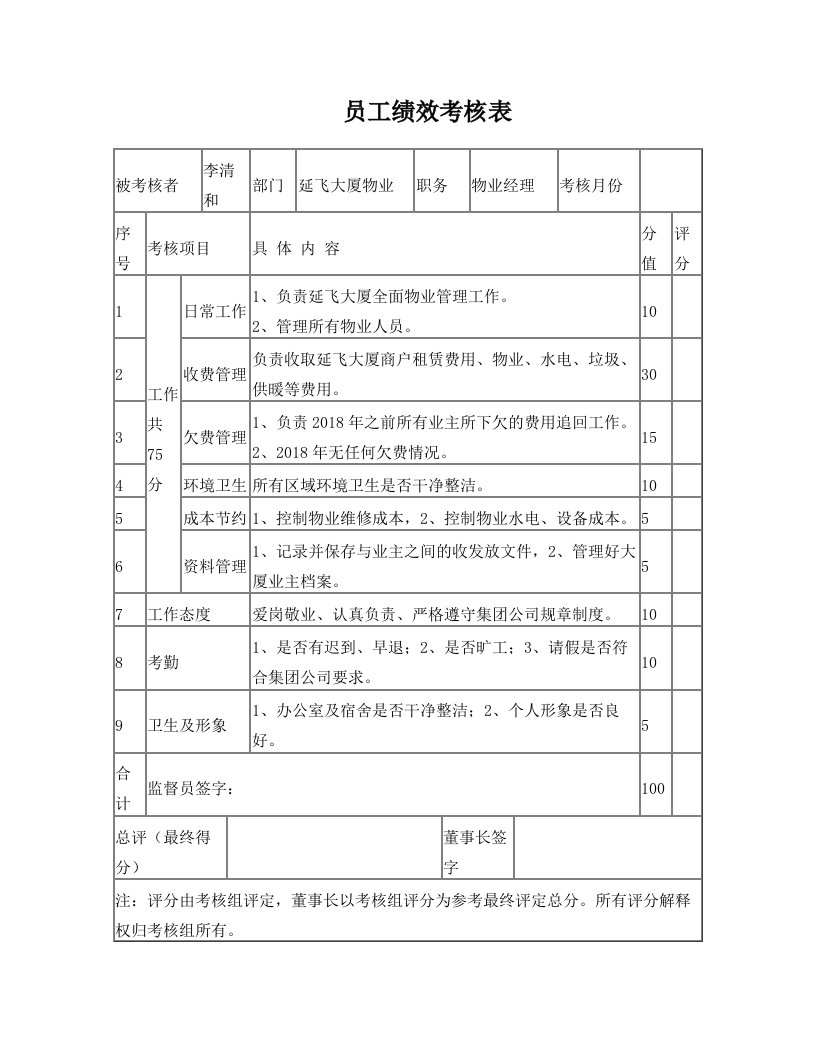 延飞大厦物业绩效考核表