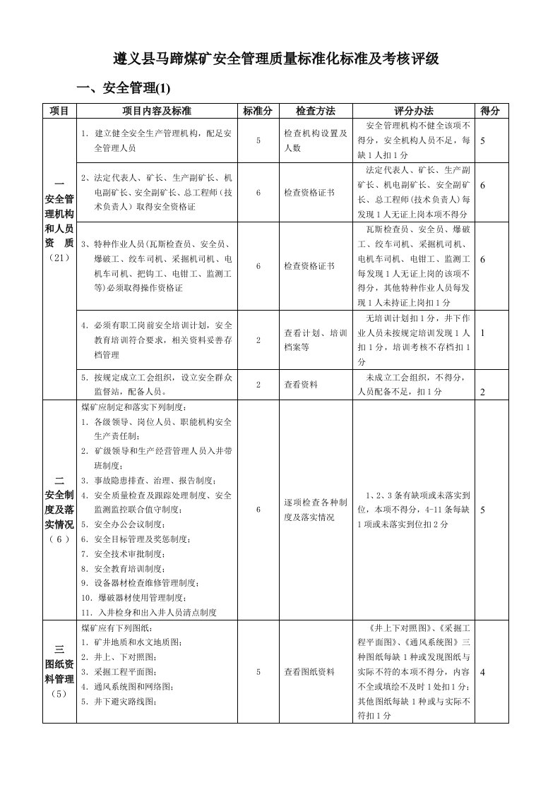 冶金行业-遵义县马蹄煤矿安全管理质量标准化标准及考核评级