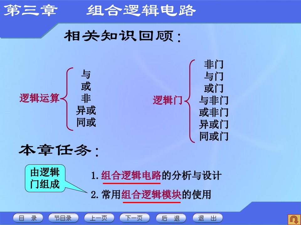 第三章组合逻辑电路数字电子技术基础教学课件