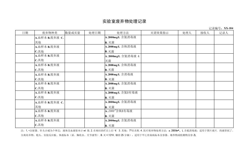 实验室废弃物处理记录