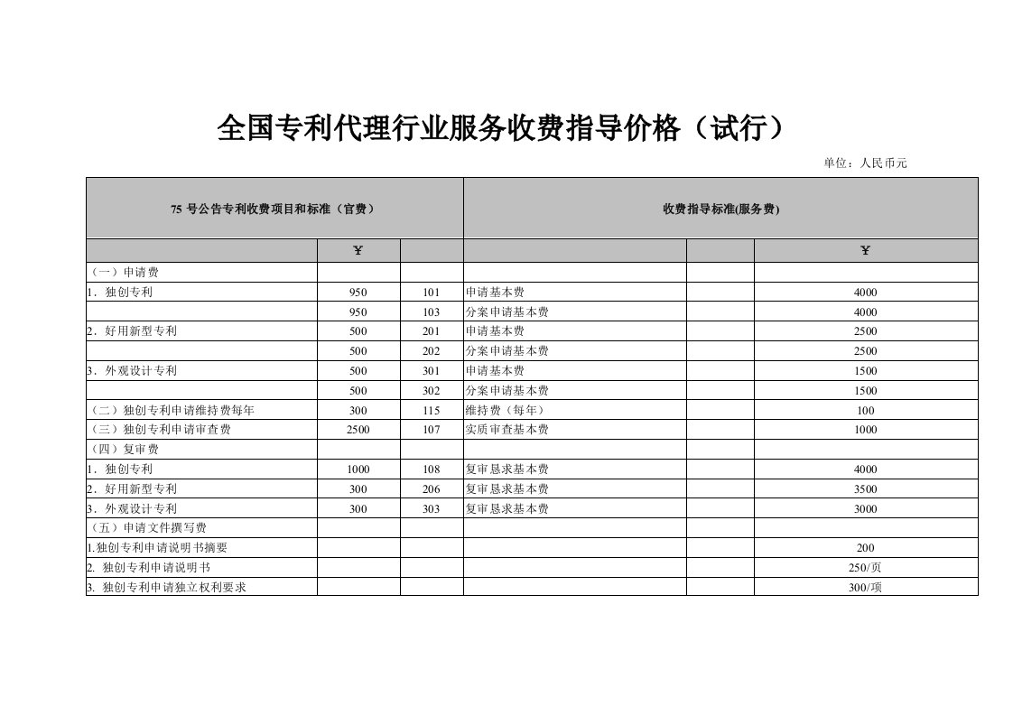 全国专利代理行业服务收费指导价格试行-中华全国专利代理人协会