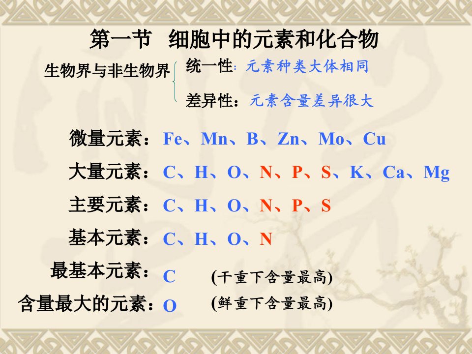 医学专题6组成细胞的分子第2章复习