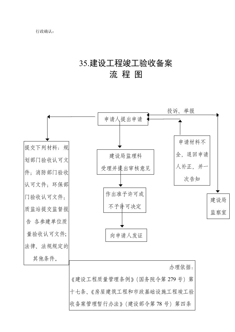 建设工程竣工验收备案流程图