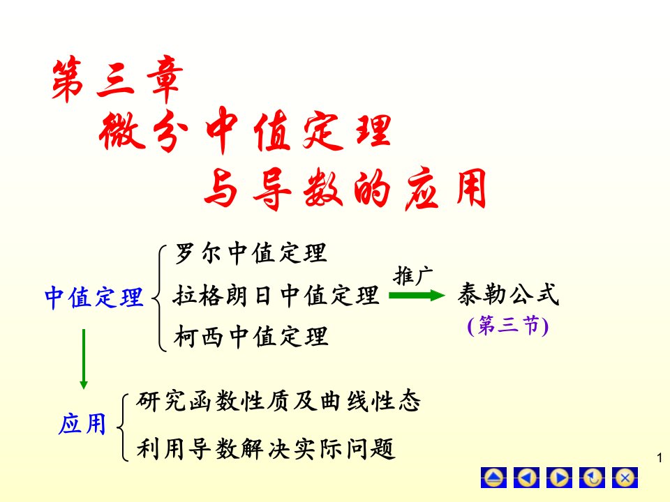 高等数学微分中值定理ppt课件