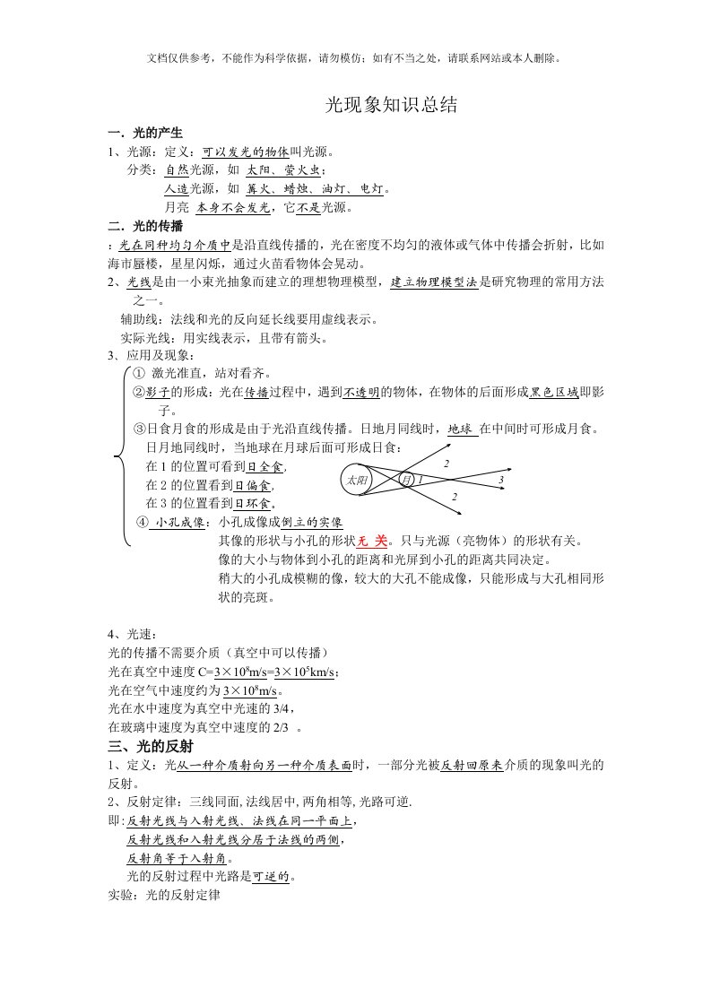 光学知识点总结