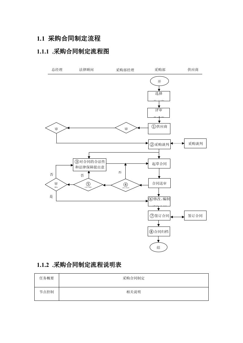 采购部管理-01-【案例】-采购合同制定流程