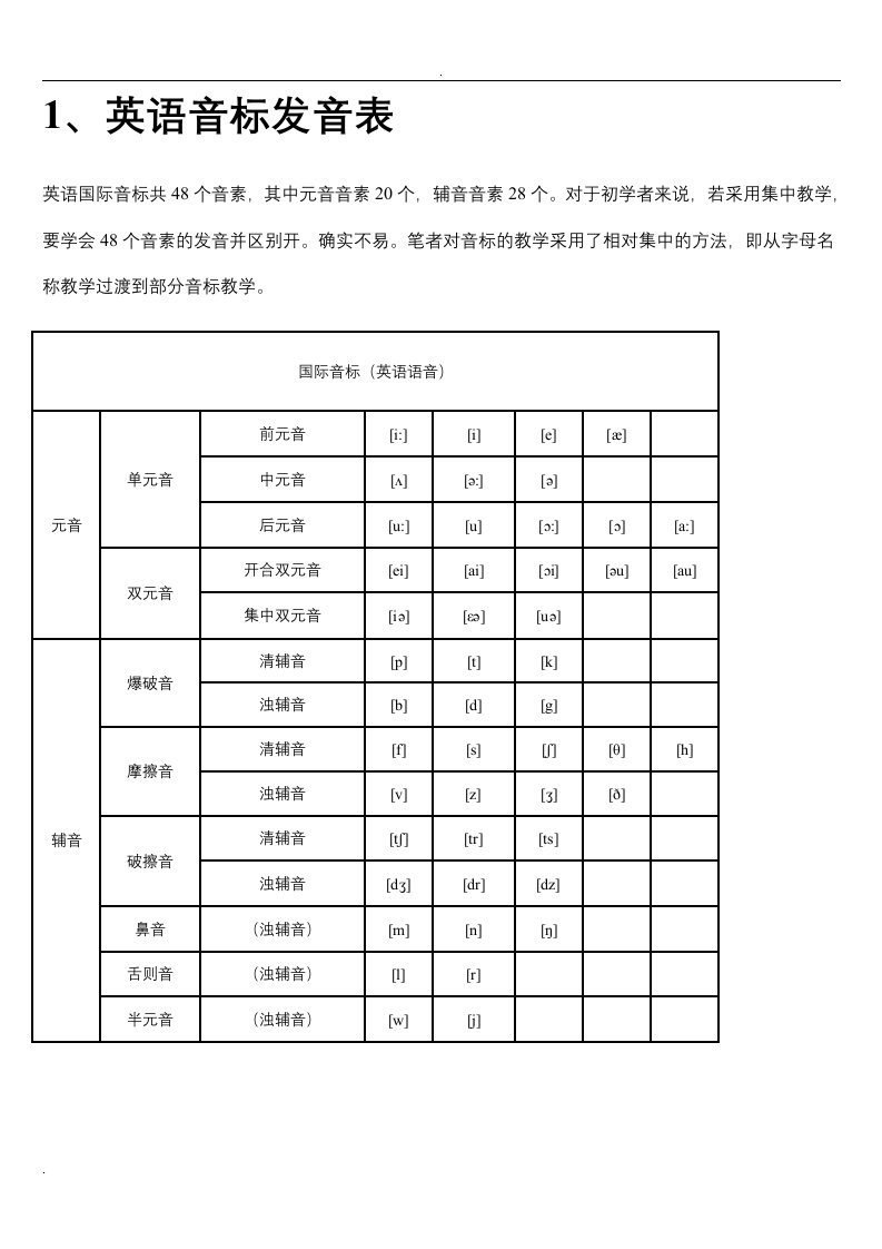 小学英语音标发音表及发音规则（完整版）