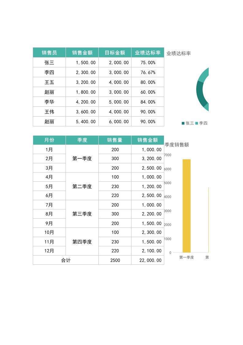 精品文档-85销售数据分析图表