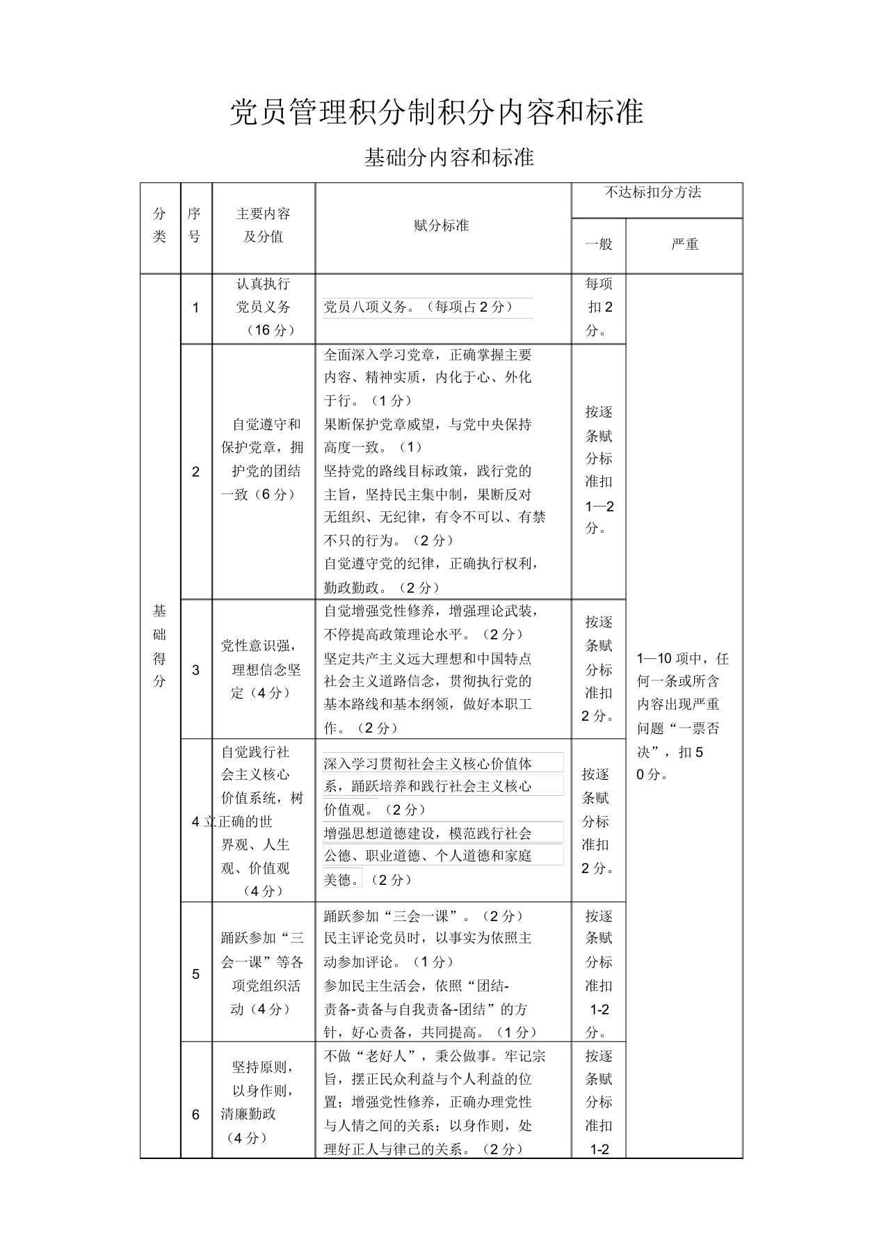 党员积分手册范本