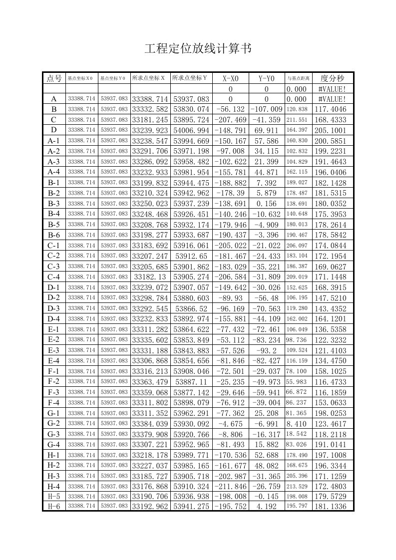 工程资料-军区测量数据