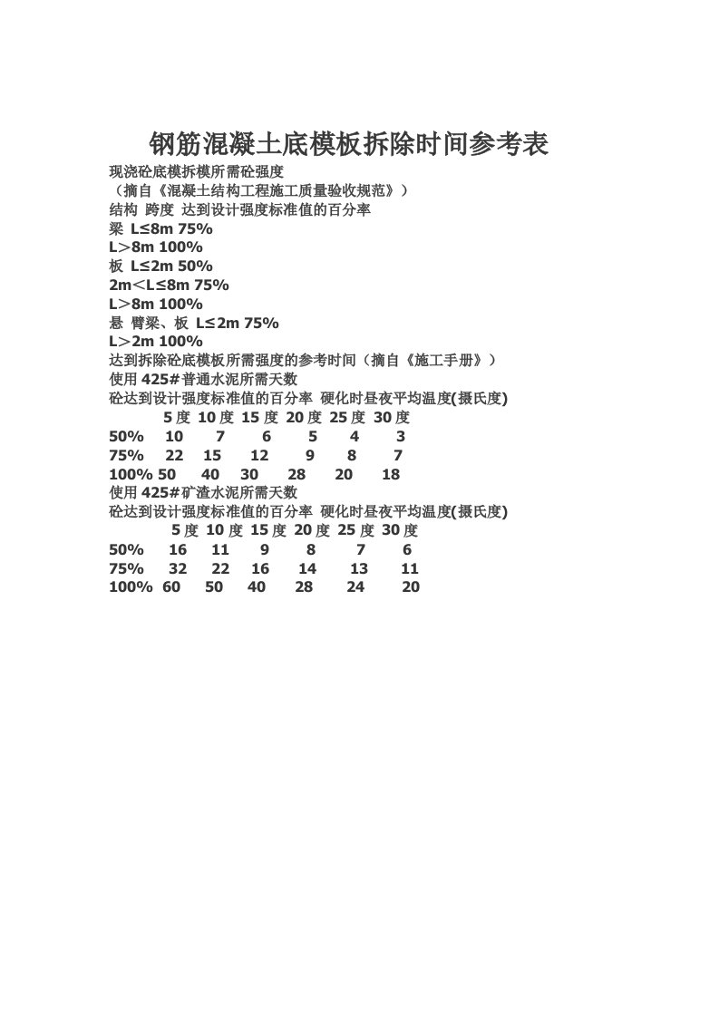 钢筋混凝土底模板拆除时间参考表