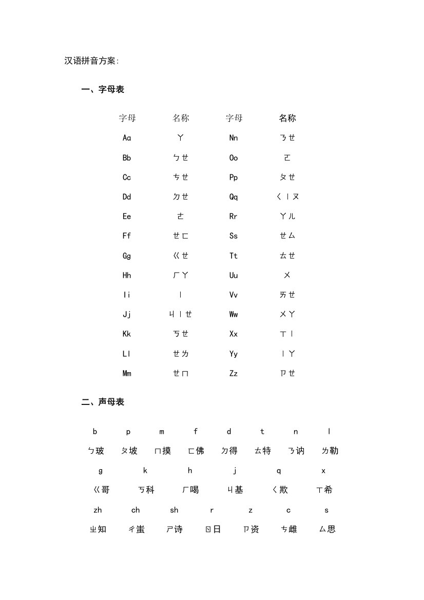 手写体小学汉语拼音字母表卡片