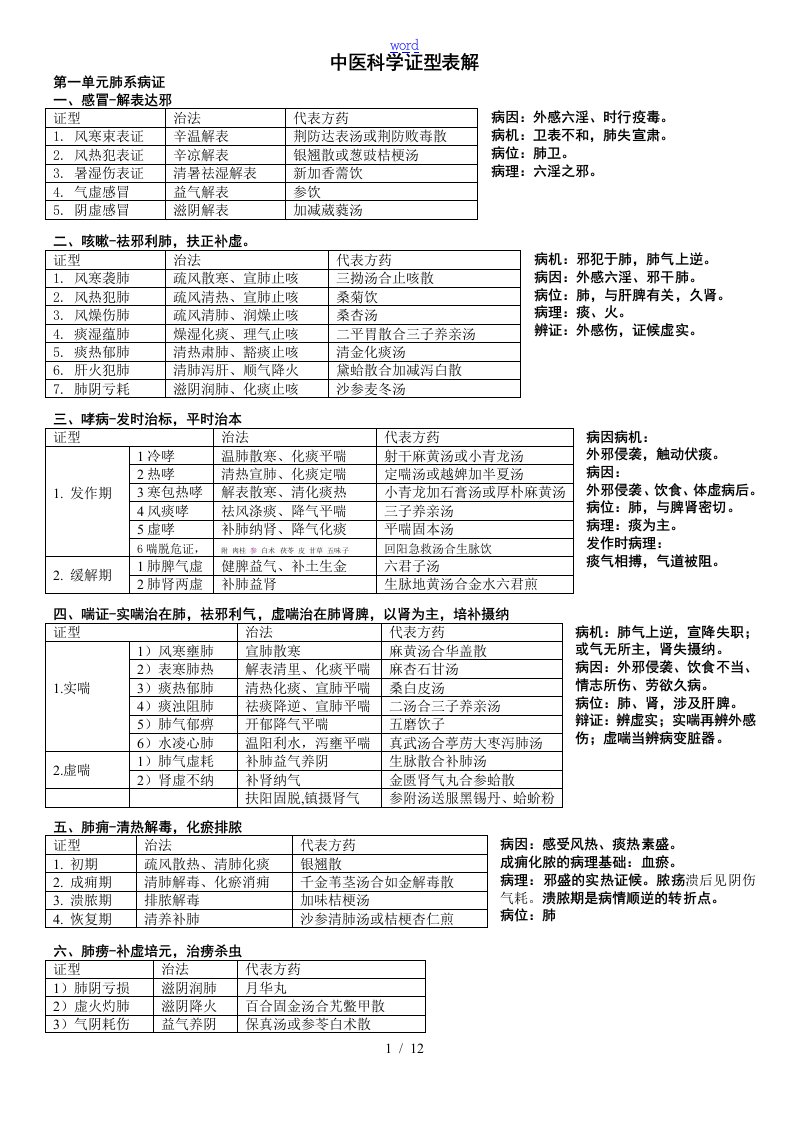 精深中医内科学证型表格解