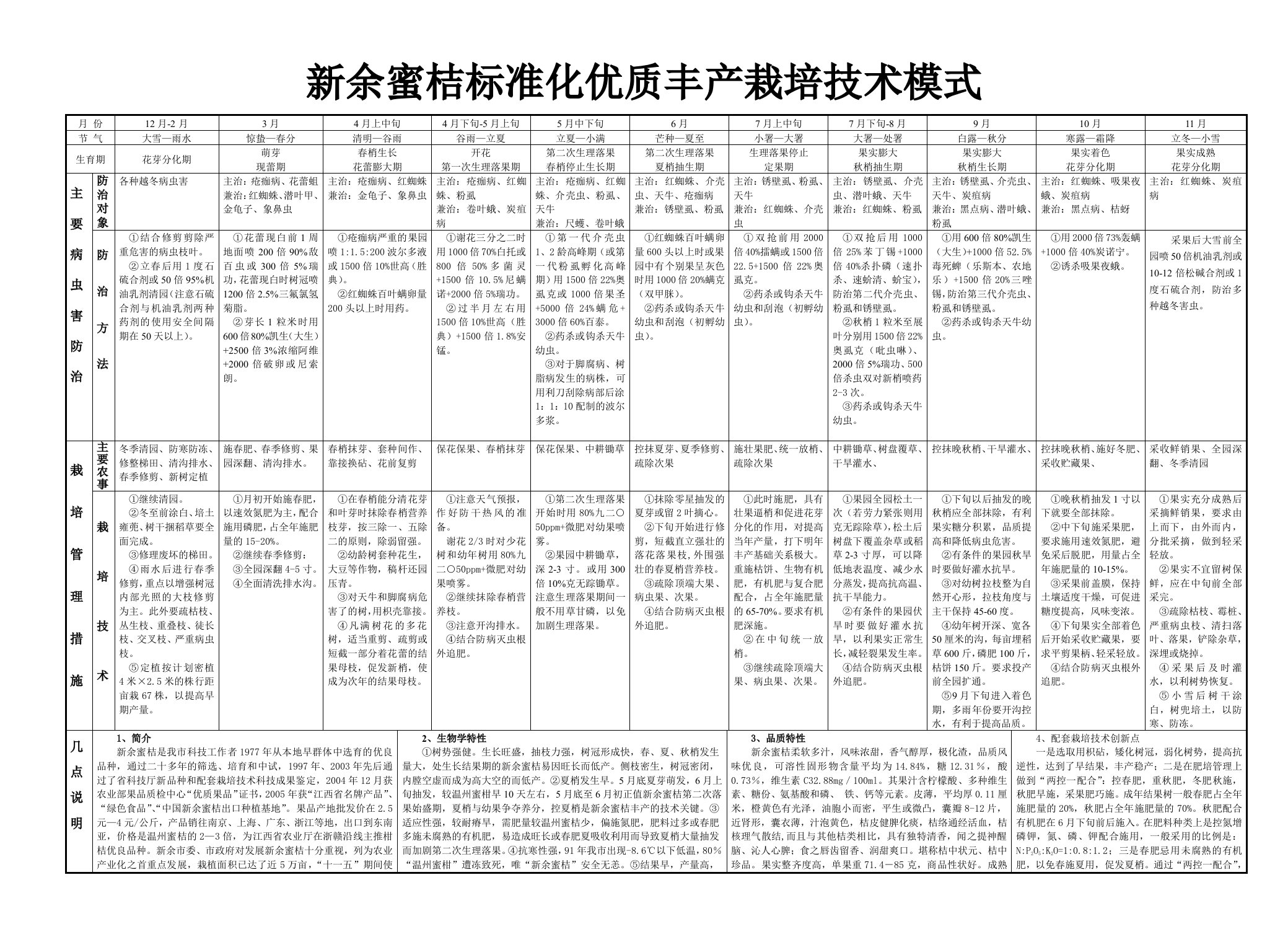 新余蜜桔标准化栽培技术措施