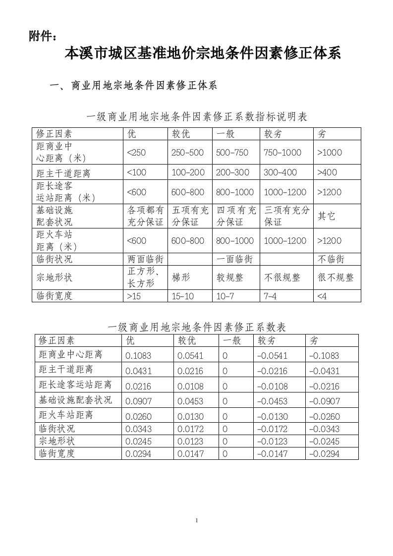 本溪市城区基准地价宗地条件因素修正体系