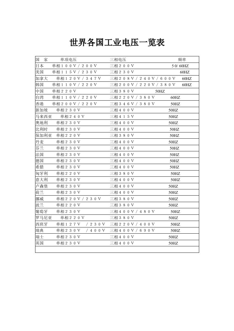 世界各国工业电压