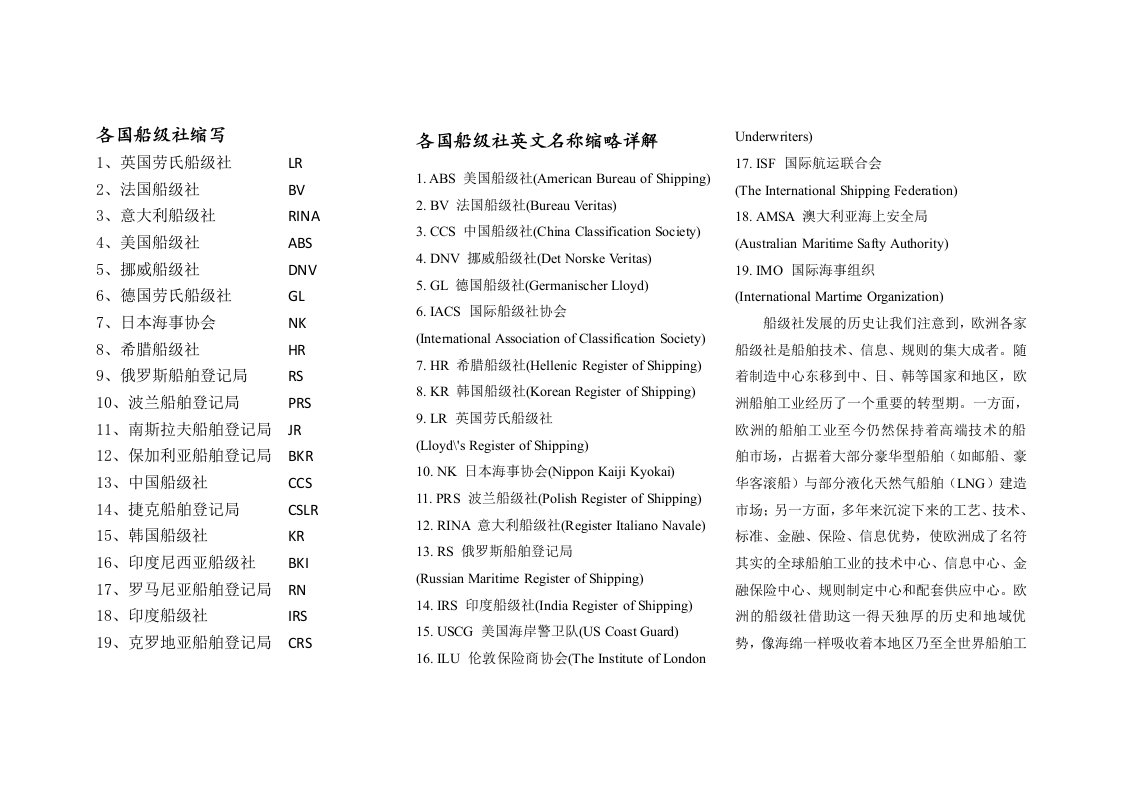 各国船级社缩写-国际船舶网