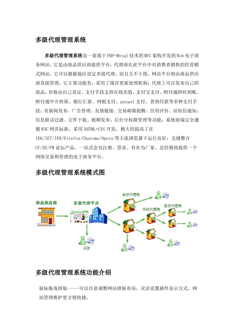 多级代理管理系统