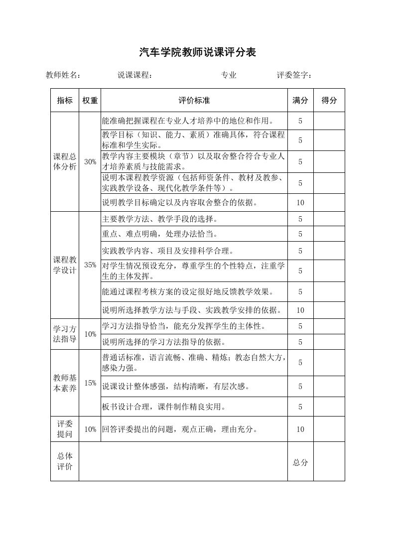 汽车学院教师说课评分表