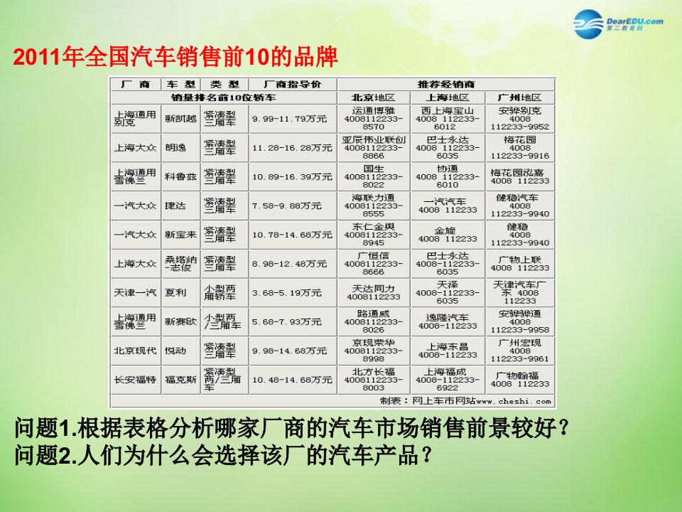 山东省新泰市青云街道第一初级中学八年级历史下册第4课工业化的起步课件新人教版