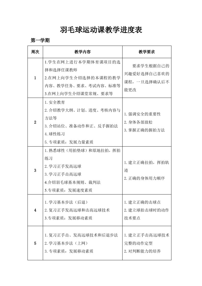 羽毛球运动课教学进度表