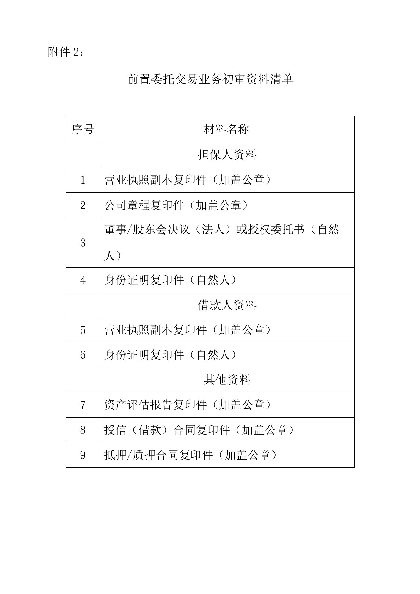 前置委托交易业务初审资料清单