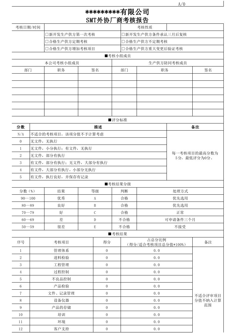 《smt外协供应商考核报告》