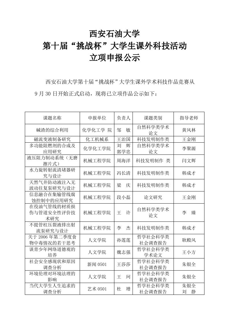 西安石油大学大学生课外科技活动立项申报表