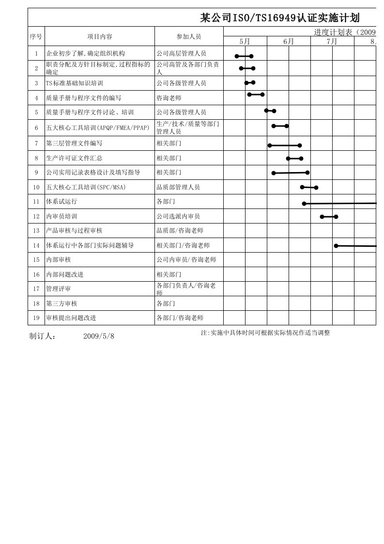 ts16949认证实施计划