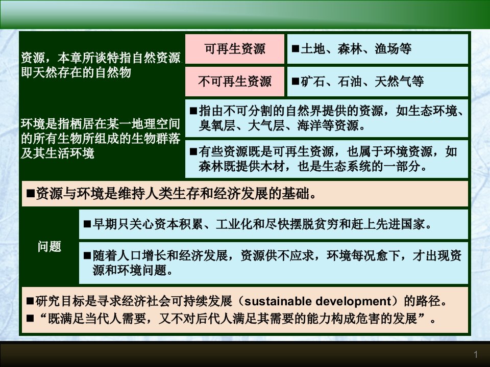 发展经济学高教版第九至十二章课件