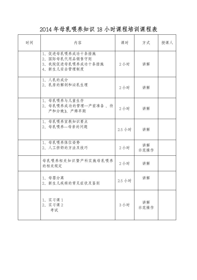 母乳喂养知识18小时课程培训课程表