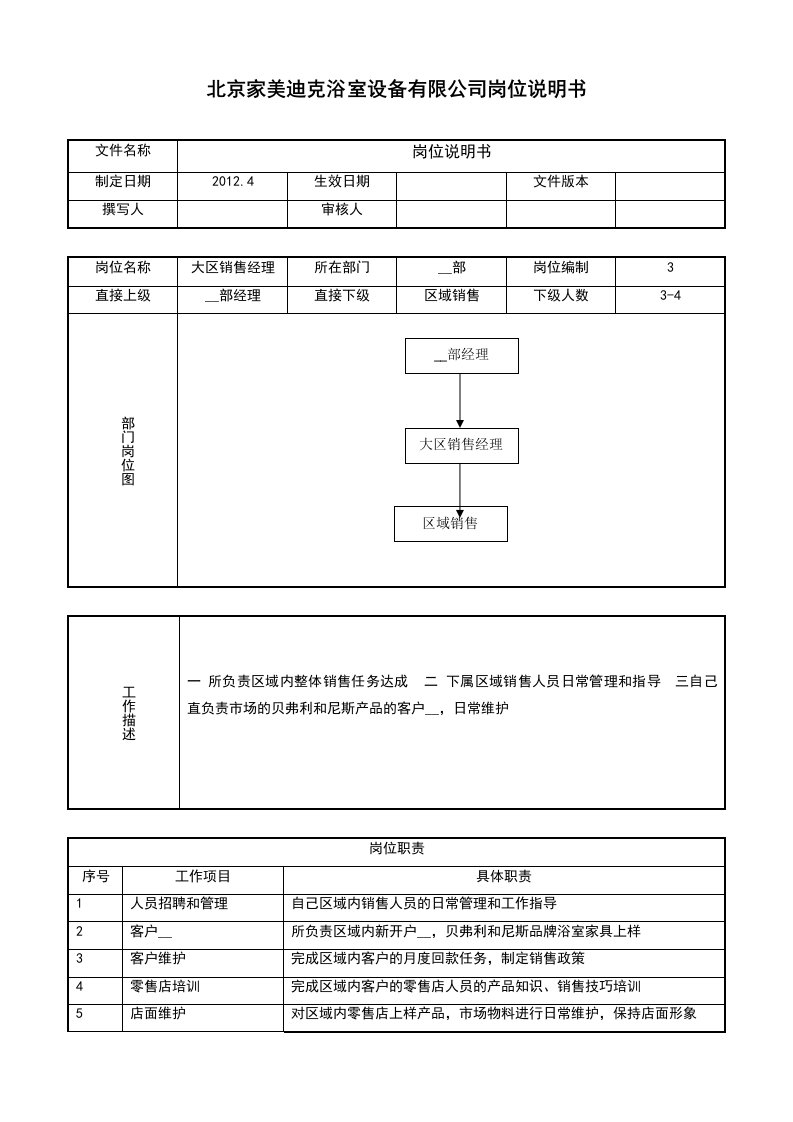 建材行业岗位说明书(大区销售经理)