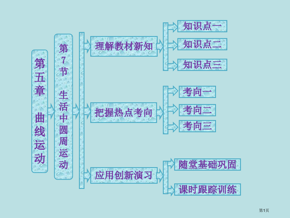 高中物理人教版第1部分生活中的圆周运动公开课获奖课件