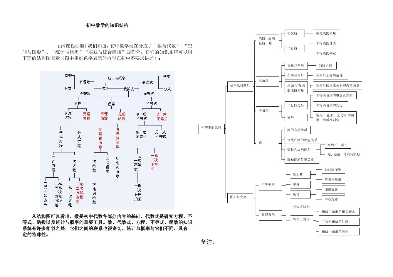 初中数学的知识结构和基本内容