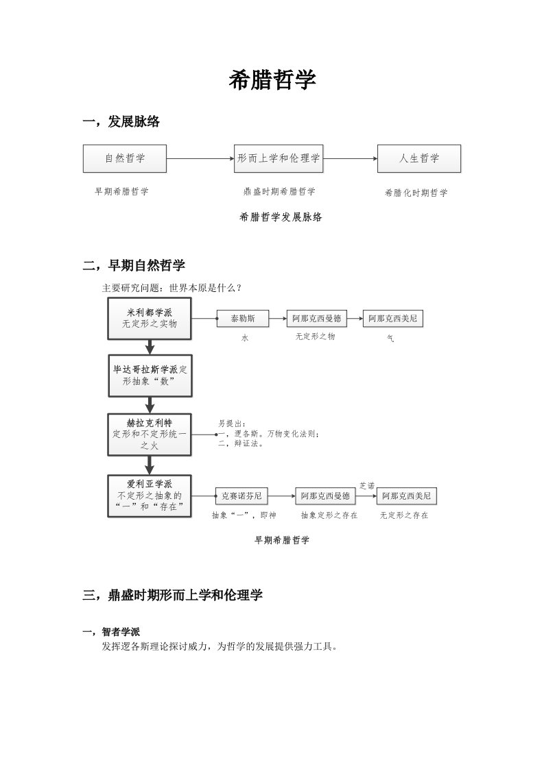 《西方哲学史》赵林等笔记