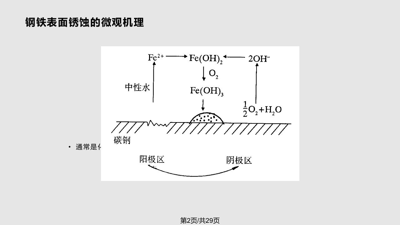 建筑钢结构除锈新