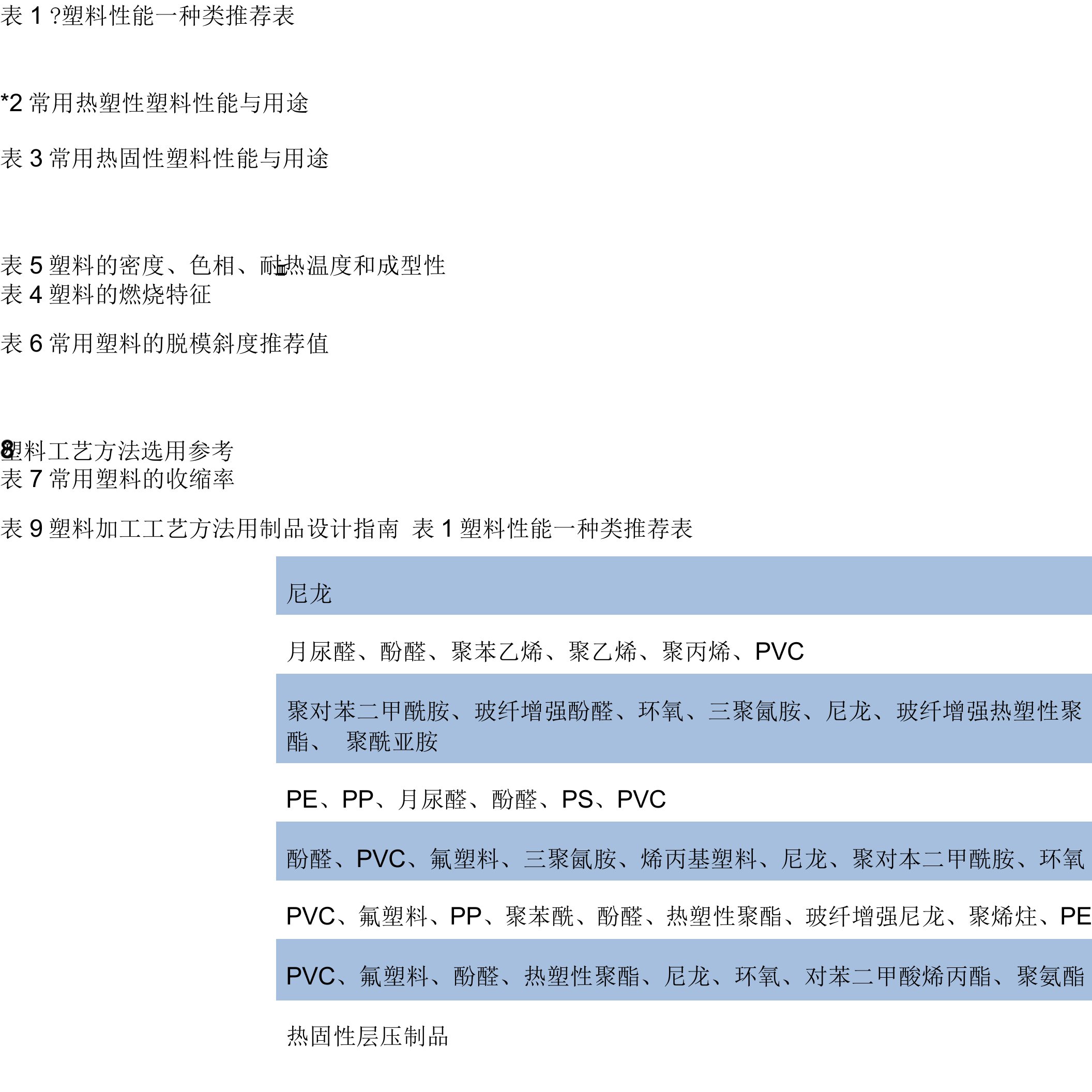 的塑胶材料特性