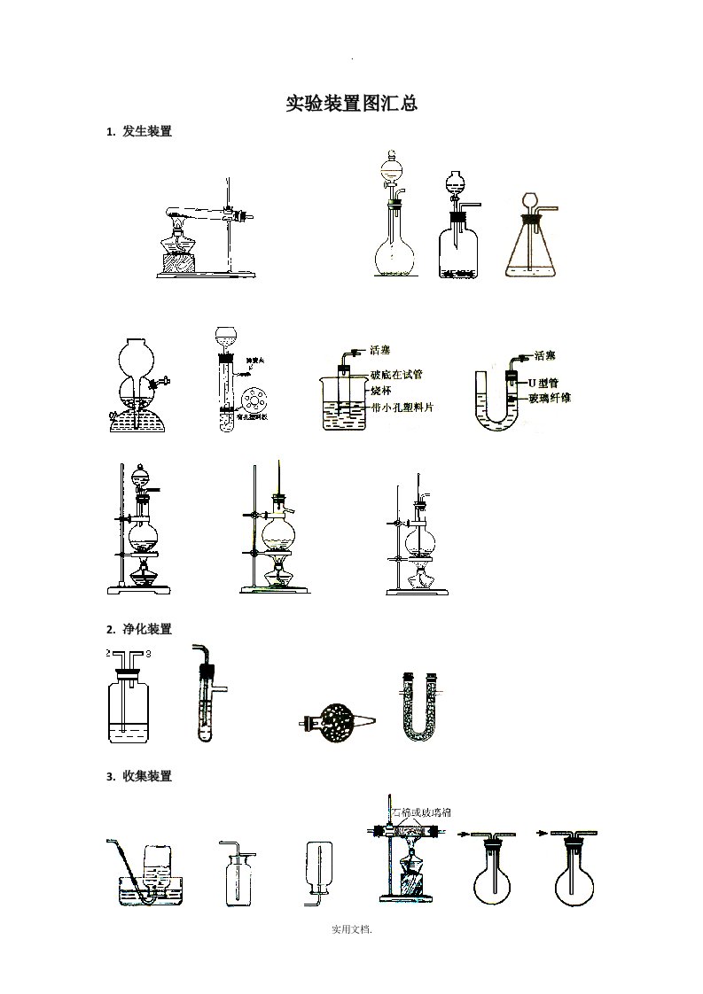 高中化学实验装置图汇总