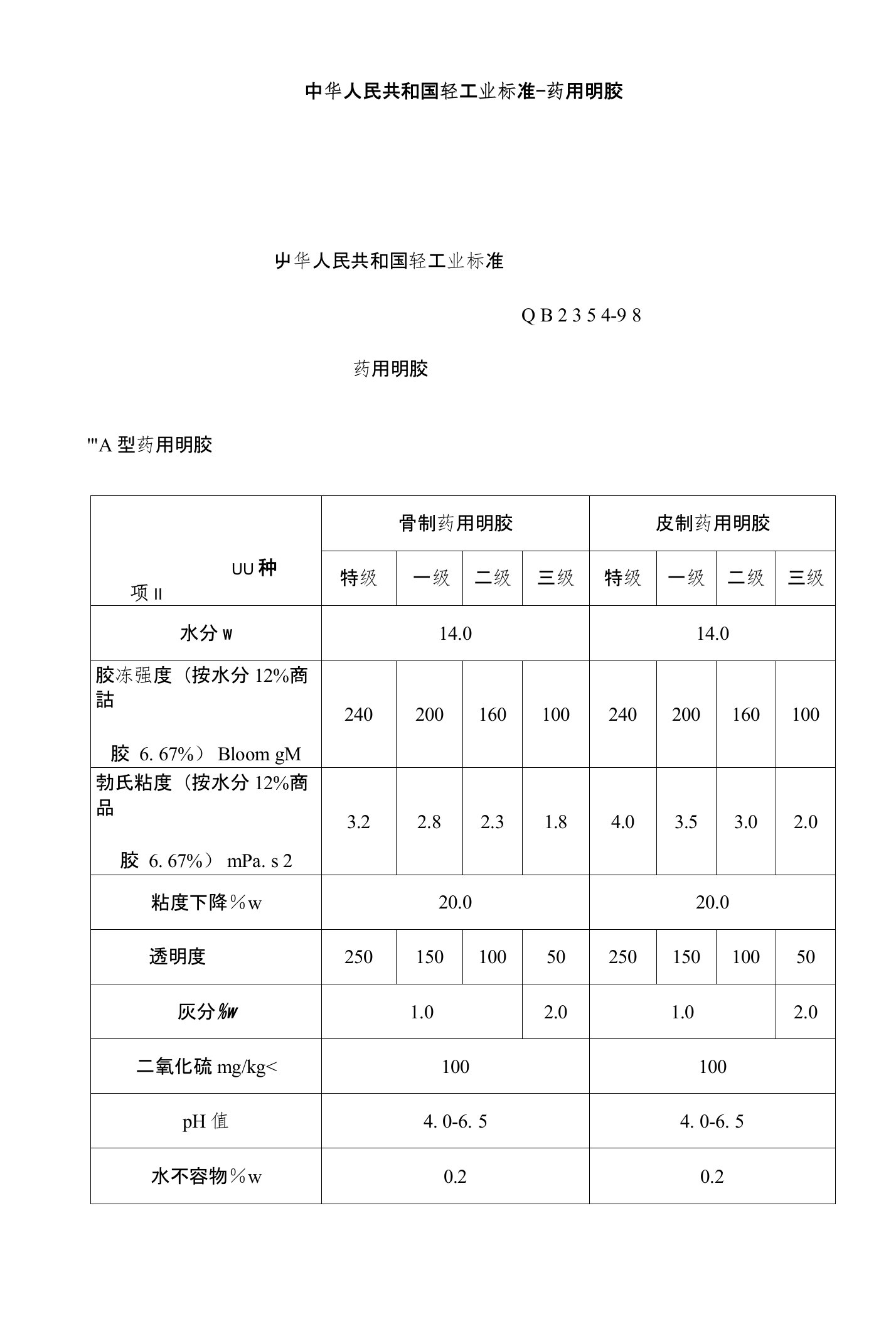 中华人民共和国轻工业标准-药用明胶